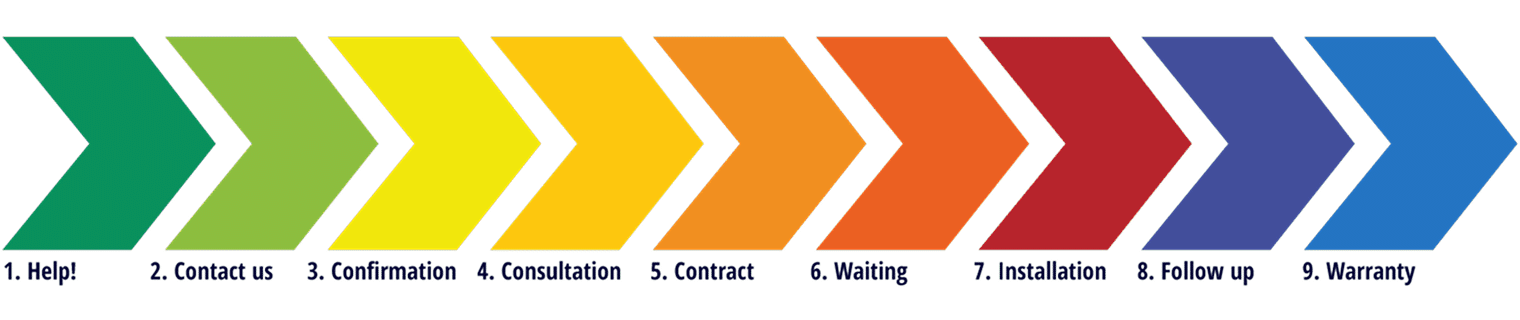 arrow-process-diagram-1